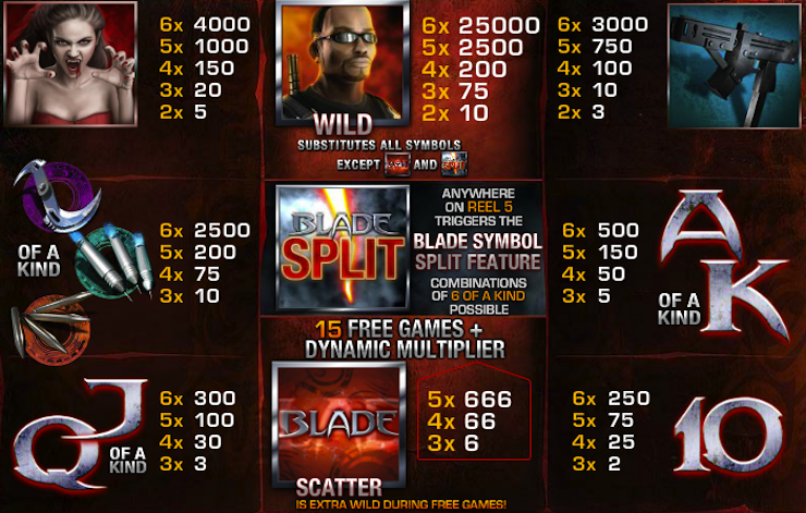 Blade Slot Slot Blade play casino