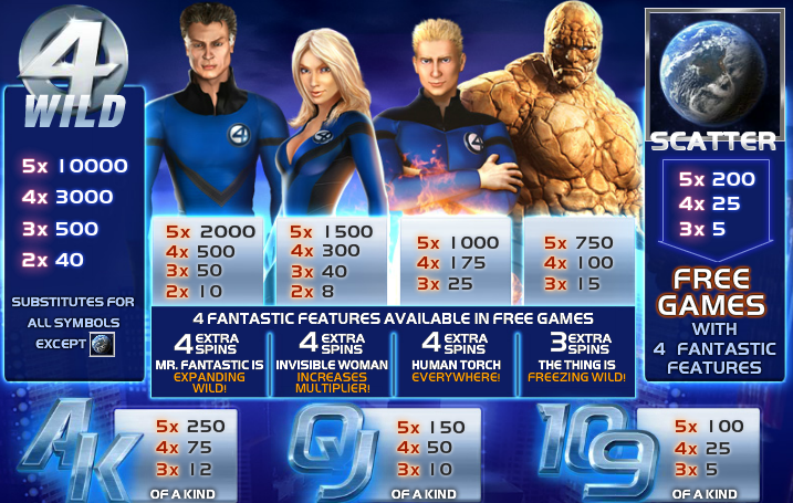 Slot Fantastic Four Best slot Fantastic Four