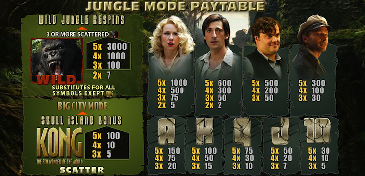 Play slot King Kong free or for real money